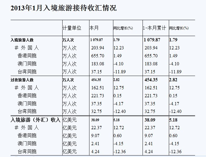 泰国入境卡_入境旅游收入(3)